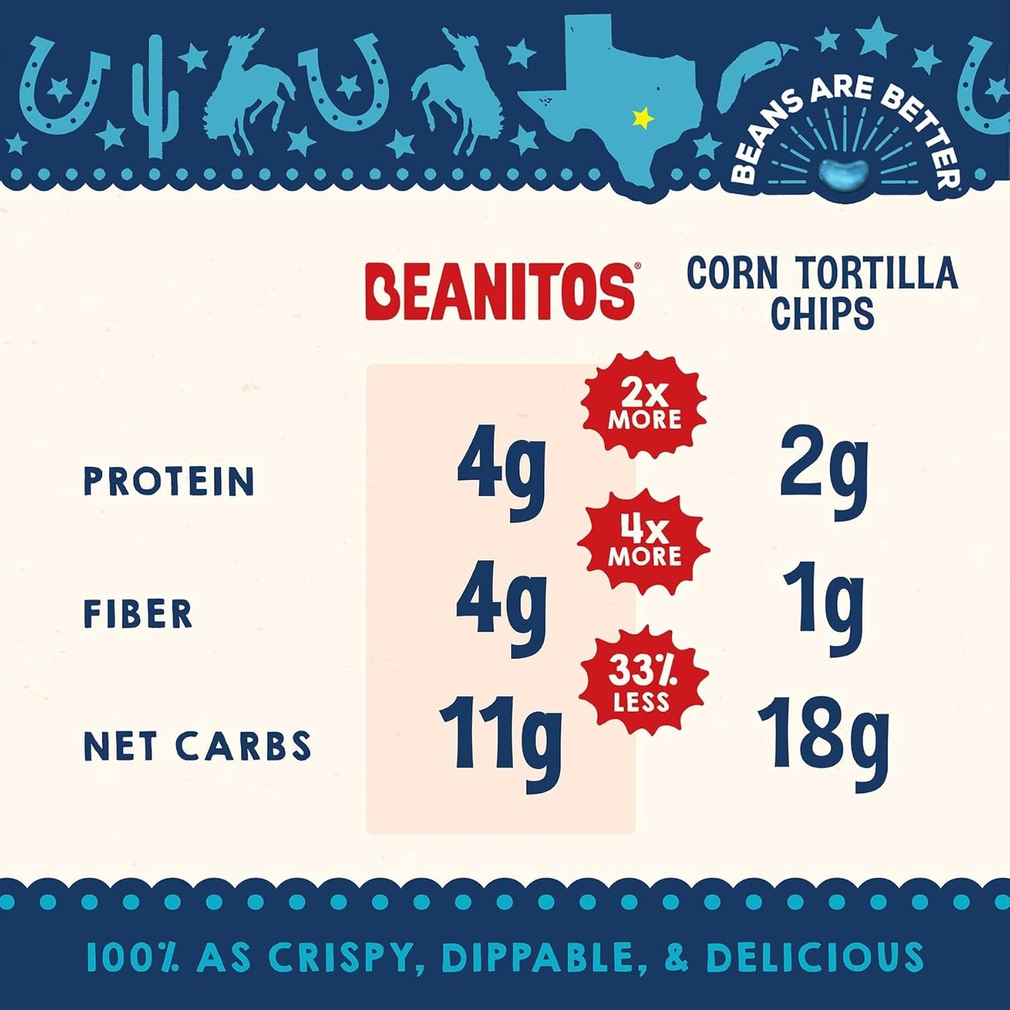 Beanitos Black Bean Tortilla Chips W/ Sea Salt 5oz bag (Case Pack of 6)