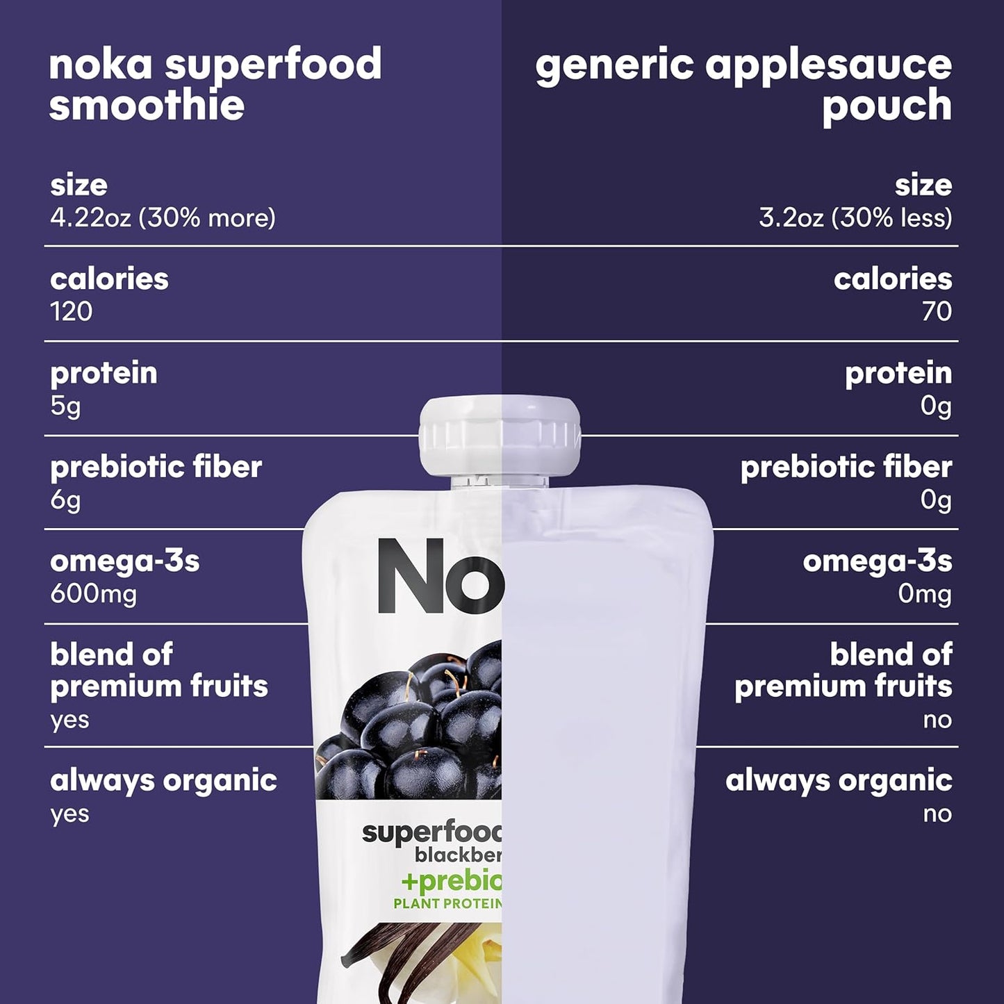 Noka Superfood Fruit Smoothie Pouches, Blackberry Vanilla, Healthy Snacks with Flax Seed, Plant Protein and Prebiotic Fiber, Vegan and Gluten Free Snacks, Organic Squeeze Pouch, 4.22 oz, 12 Count
