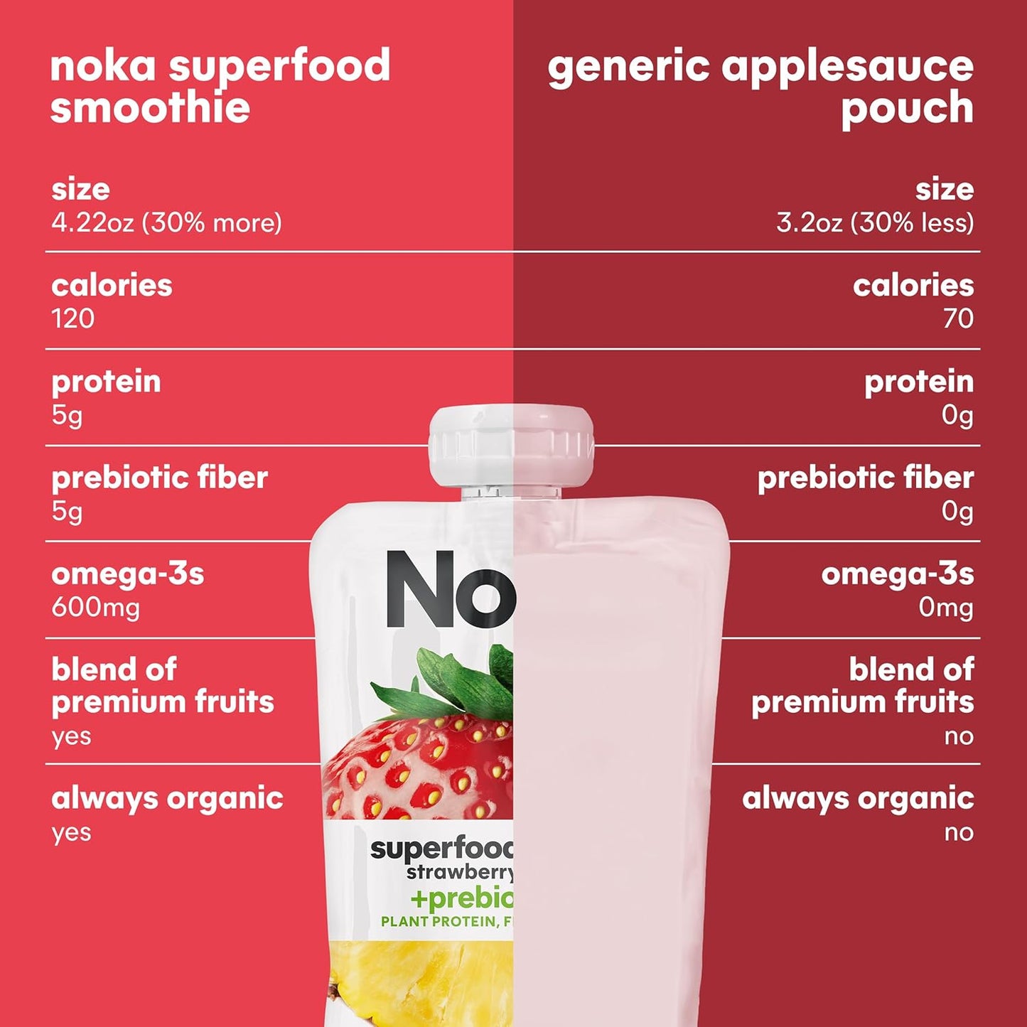 Noka Superfood Fruit Smoothie Pouches, Strawberry Pineapple, Healthy Snacks with Flax Seed, Prebiotic Fiber and Plant Protein, Vegan and Gluten Free, Organic Squeeze Pouch, 4.22 oz, 6 Count