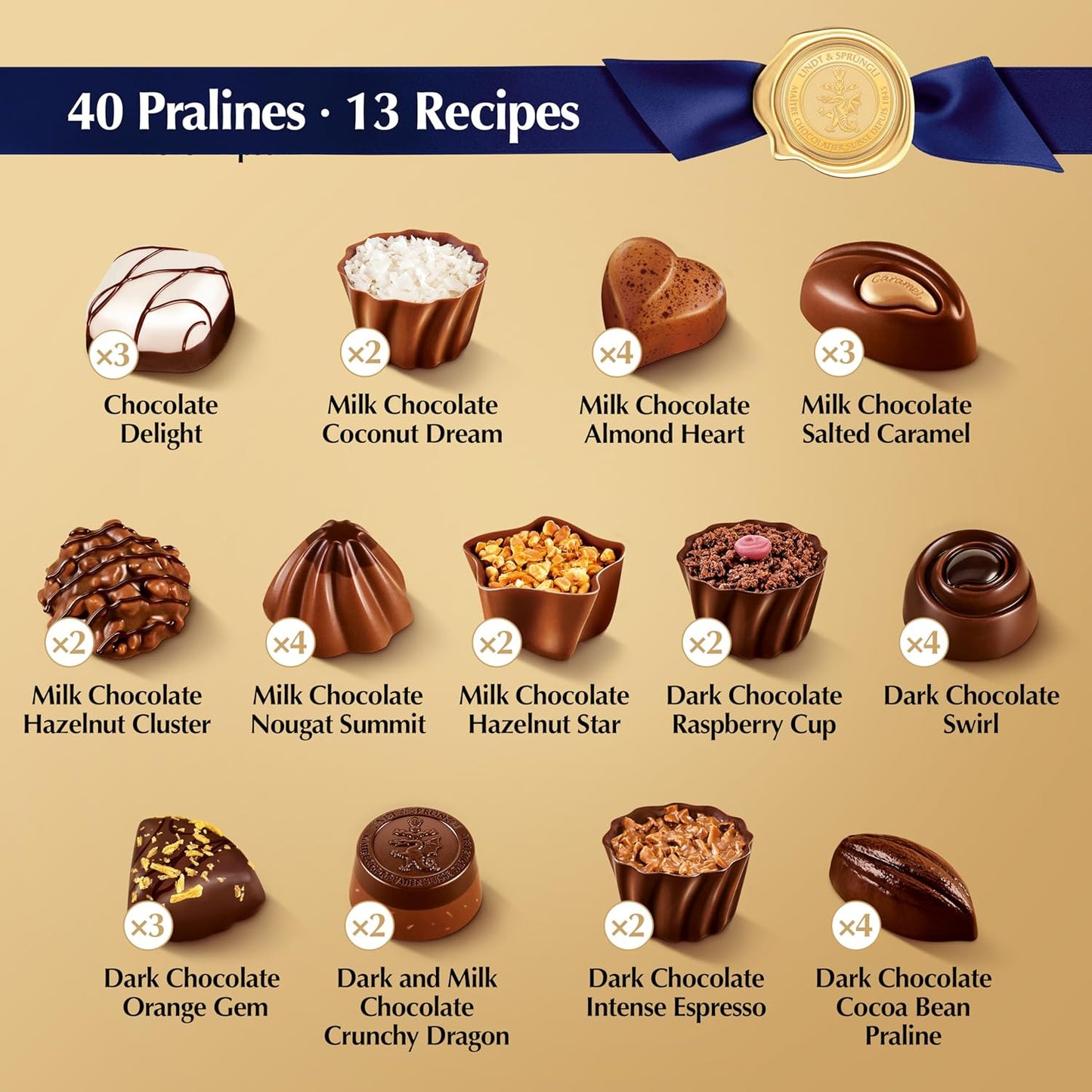 Lindt Swiss Luxury Selection Assorted Chocolates,Chocolate Gift Box,14.6 oz Gift