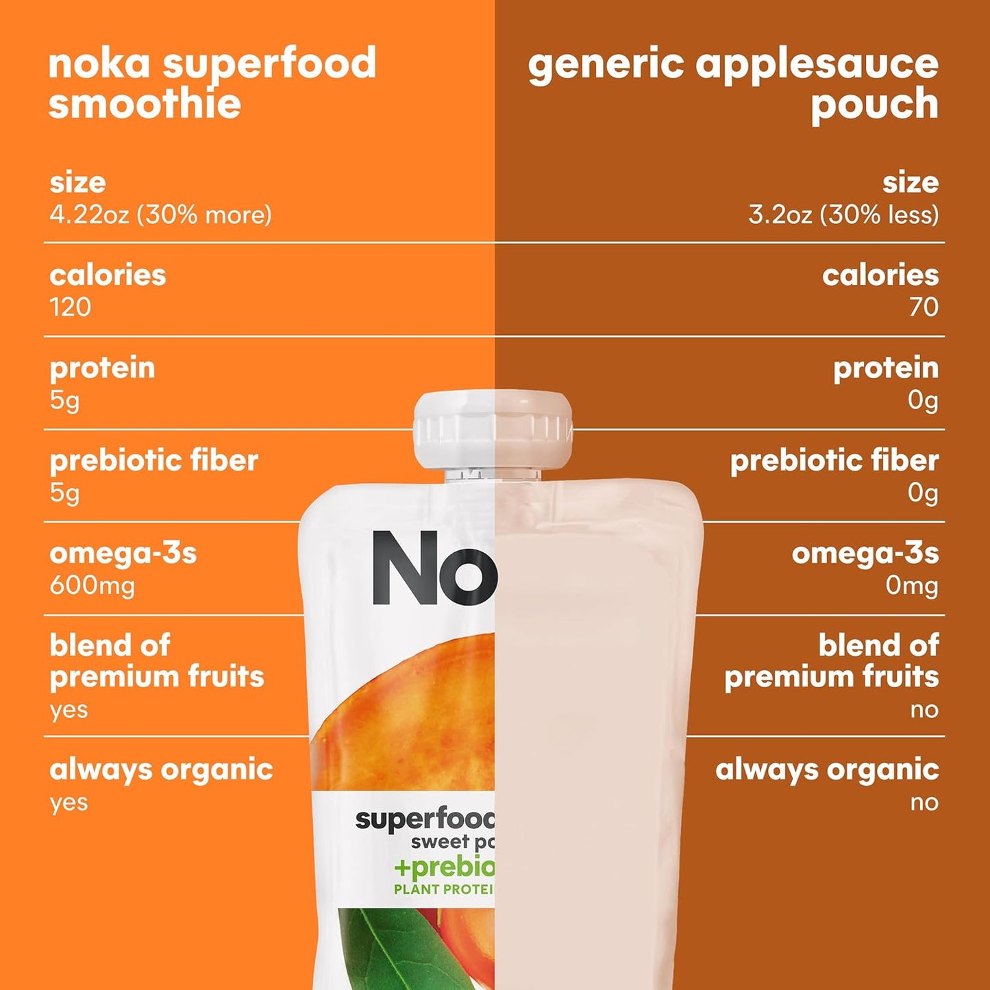 Noka Superfood Fruit Smoothie Pouches, Sweet Potato Goji, Healthy Snacks with Flax Seed, Plant Protein and Prebiotic Fiber, Vegan and Gluten Free Snacks, Organic Squeeze Pouch, 4.22 oz, 6 Co