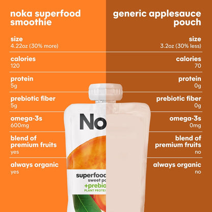 Noka Superfood Fruit Smoothie Pouches, Sweet Potato Goji, Healthy Snacks with Flax Seed, Plant Protein and Prebiotic Fiber, Vegan and Gluten Free Snacks, Organic Squeeze Pouch, 4.22 oz, 6 Co