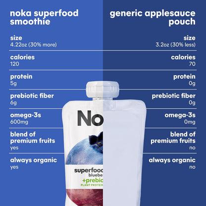 Noka Superfood Fruit Smoothie Pouches, Blueberry Beet, Healthy Snacks with Flax Seed, Prebiotic Fiber and Plant Protein, Vegan and Gluten Free, Organic Fruit & Veggie Squeeze Pouch, 4.22 oz, 12 Count